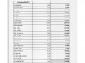 MOIT 2 ข้อ 10.แผนการใช้จ่ายงบประมาณประจำปี 2565 Image 19